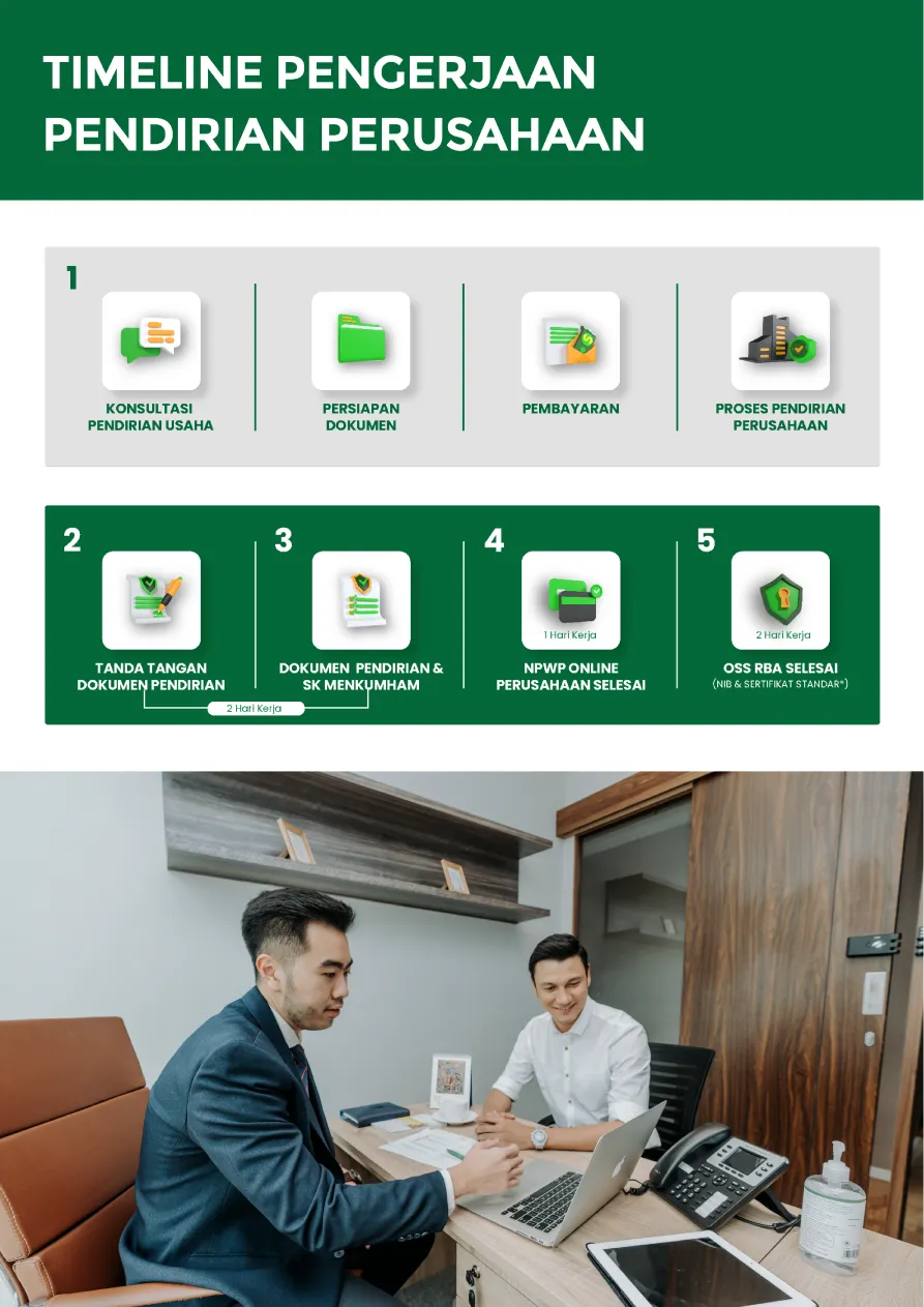 izin.co.id — perpanjangan izin dan pembaruan data OSS