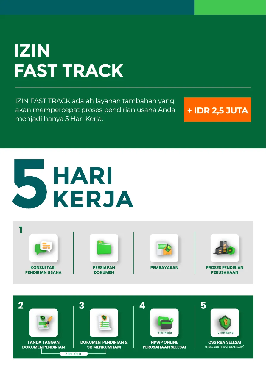 izin.co.id — jasa SKDU/operasional wilayah setempat